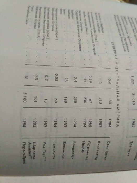 политическая карта мира справочные сведения указатель географических