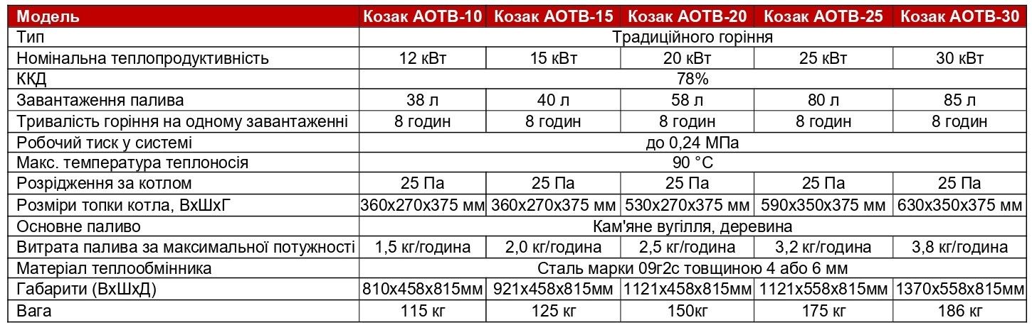 Котел твердопаливний КОЗАК Heating Machines 25 квт