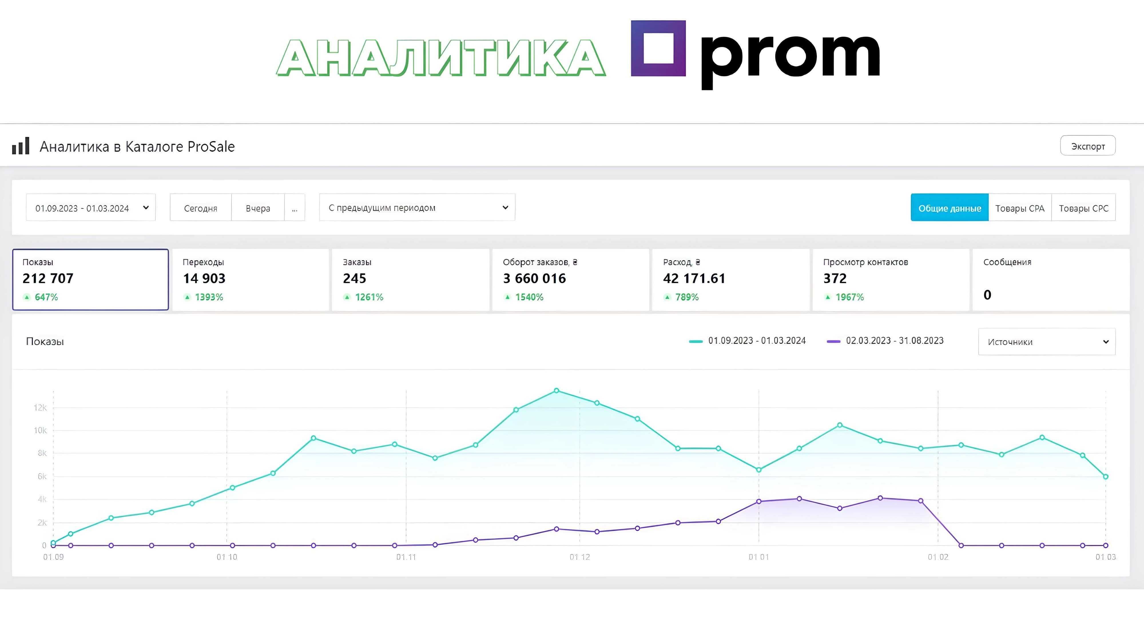 Продам интернет-магазин отопительного оборудования