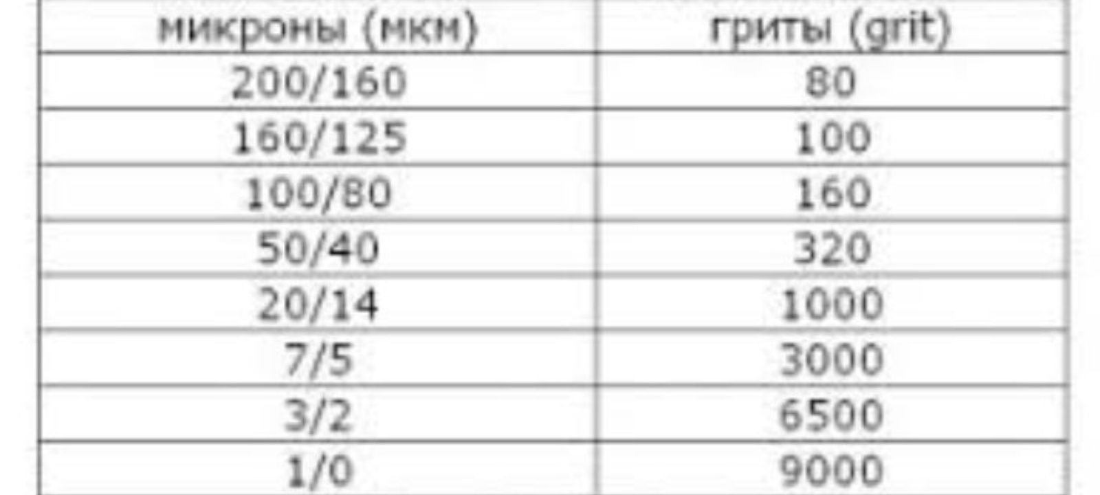 Алмазный брусок заточной хонинговальный СССР АБХ хон
