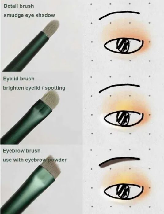 Кисти для макияжа Набор профессиональных кистей для макияжа