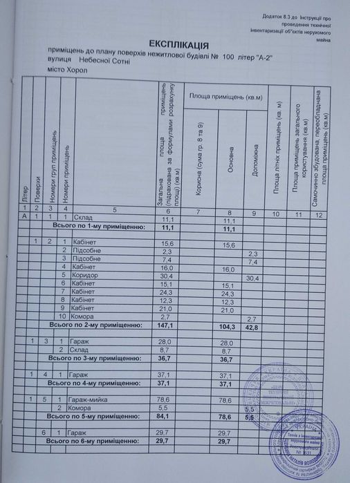 Продам автомийку, гаражі, адмінприміщення, квартиру