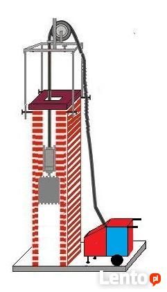kominiarz frezowanie kominów wkłady kominowe usługi kominiarskie