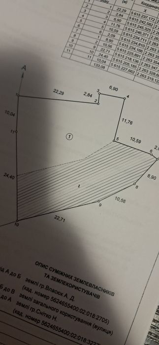 Земельна ділянка