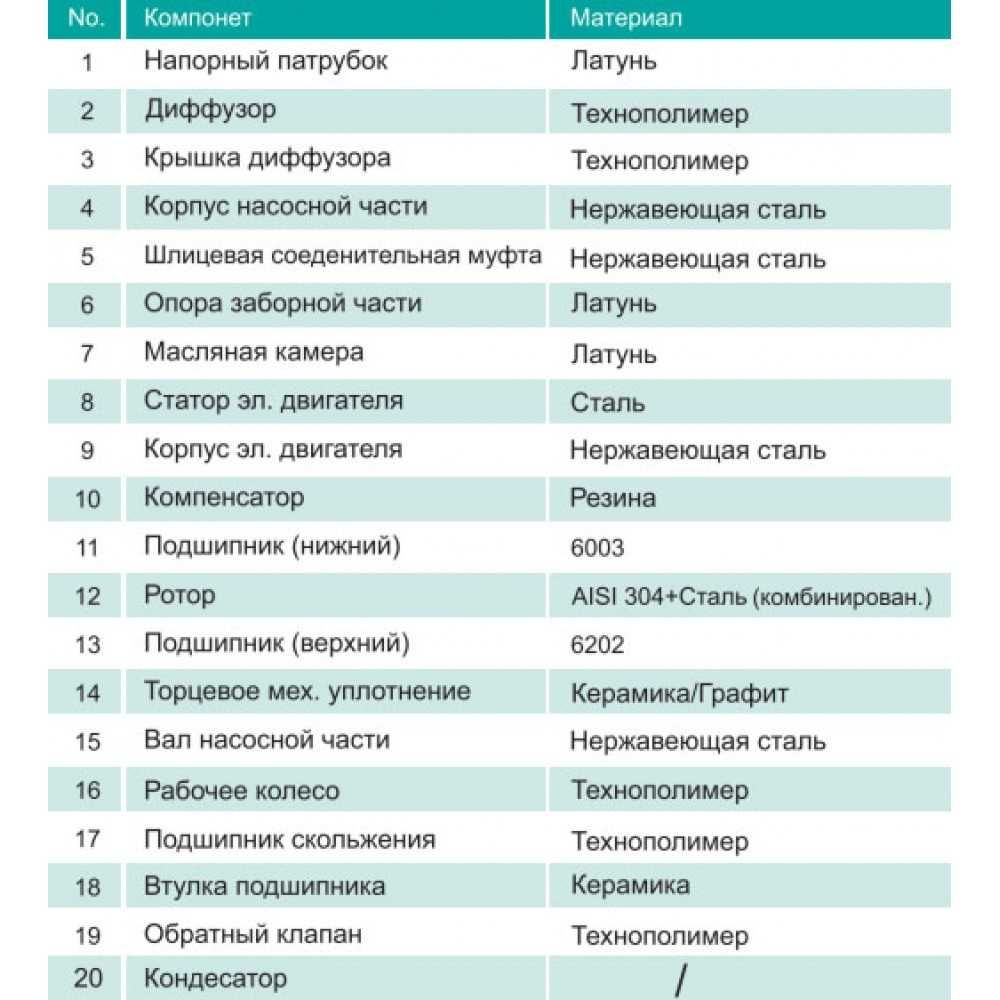 Насос  скважинный Shimge 4SPm 2,8-0,37, как водолей 60 метров