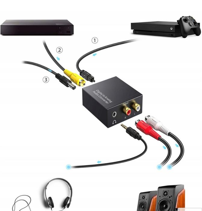 Konwerter Otyczny TOSLINK COAXIAL 2xCINCH Adapter DAC 192kHz KONCENTR