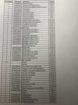 Vendo lote de material Mercedes w203 e w204 c200 kompressor c220 CDI