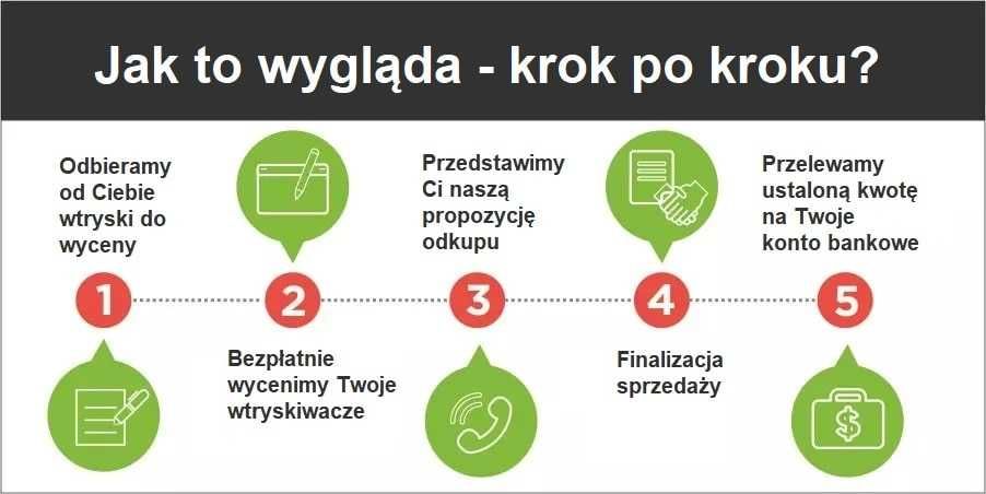 Wtryski jtd cdi cdti hdi dci tdi 1.3 1.5 1.6 1.7 1.8 2.0 2.2 3.0 SKUP