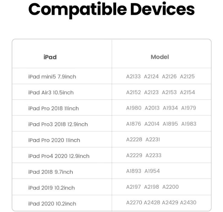 Cтилус UGREEN LP 221 для Apple iPad