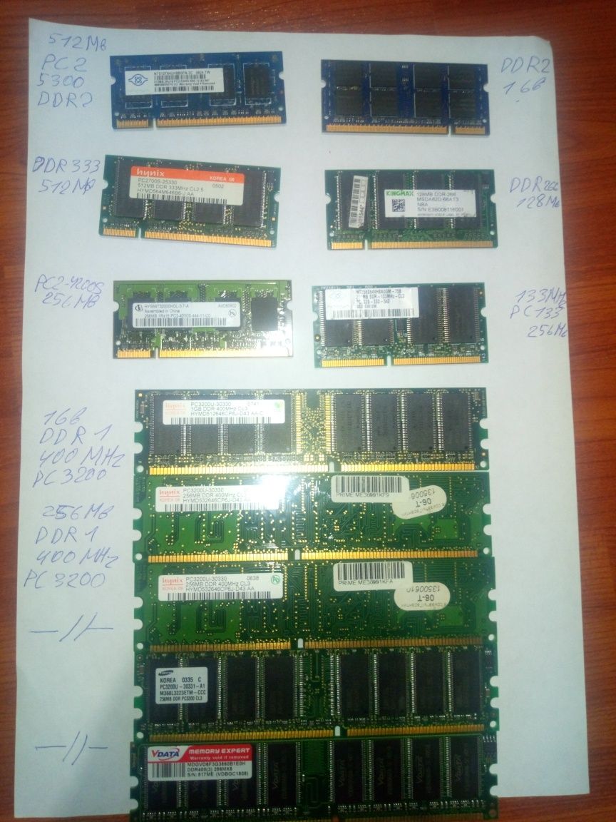 Оперативная память DDR1 DDR2 DDR3