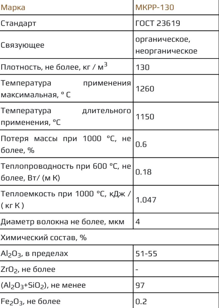 Вата каолиновая МКРР-130. Фетр огнеупорны МКРФ-100.