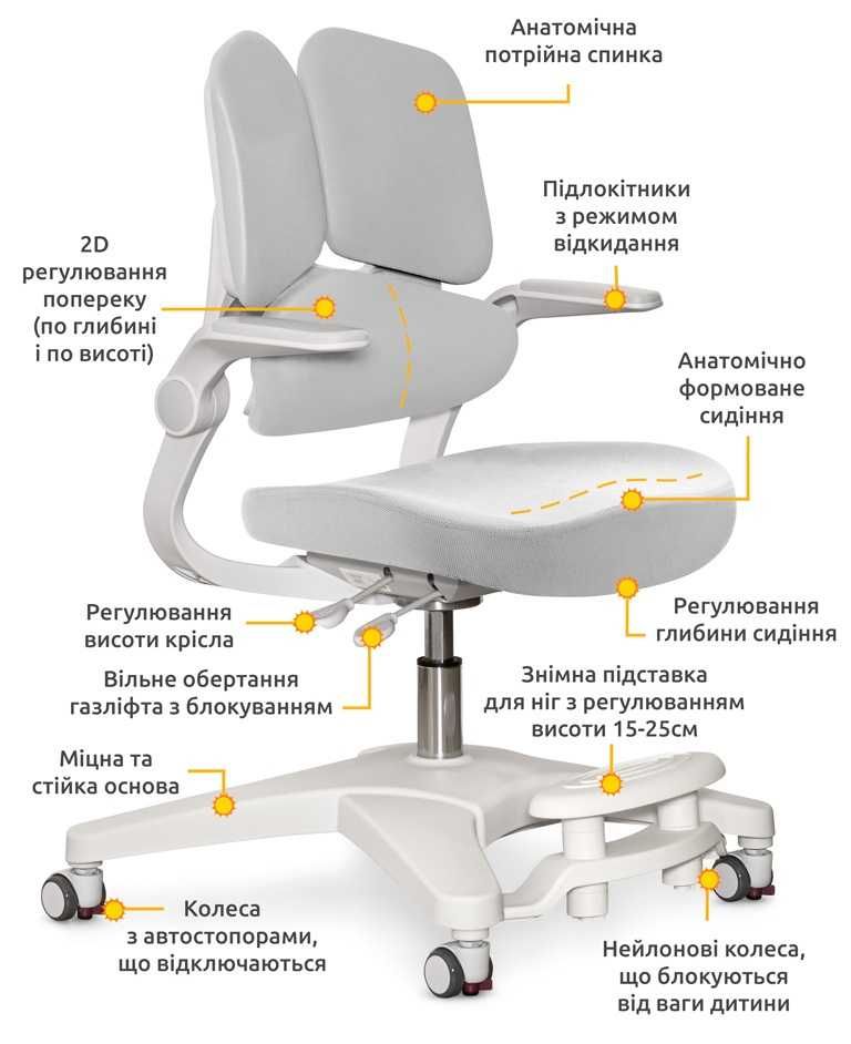 Дитяче крісло для школяра Mealux Trident Y-617. П'ять кольорів + чохол