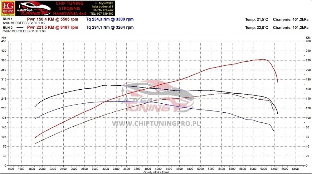 Koło Koła pasowe tuning Eaton M65 Mercedes m271 1.8 w203 w209 w204 211