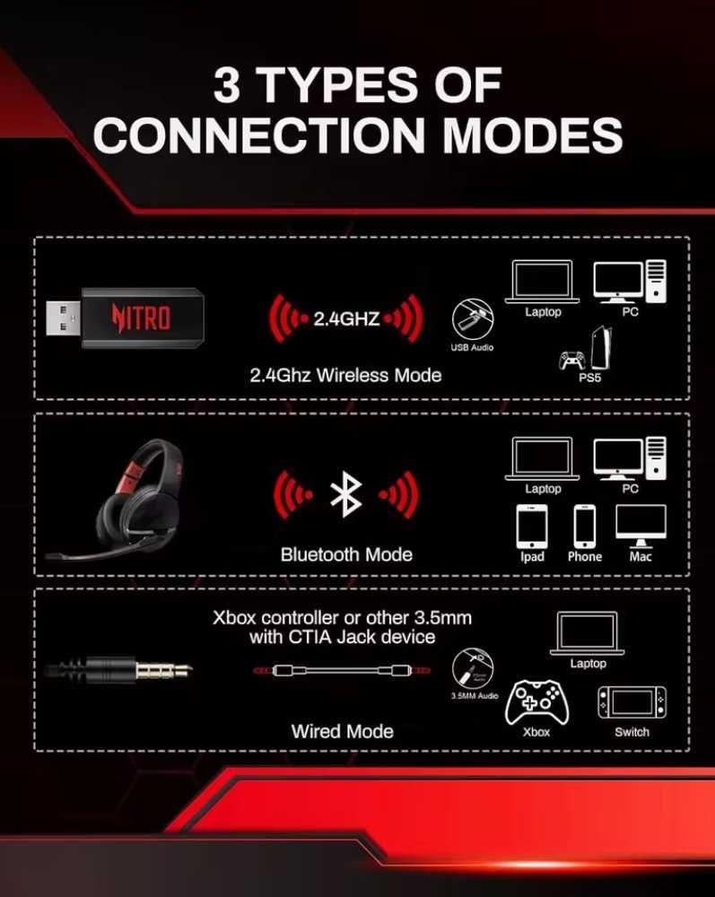 Наушники Acer Nitro Gaming Headset K2 Dynamic 50mm Drivers 100h Green