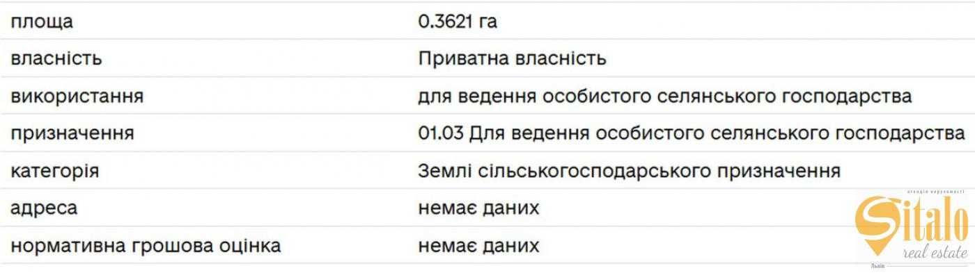 Продаж земельної ділянки, Брюховичі