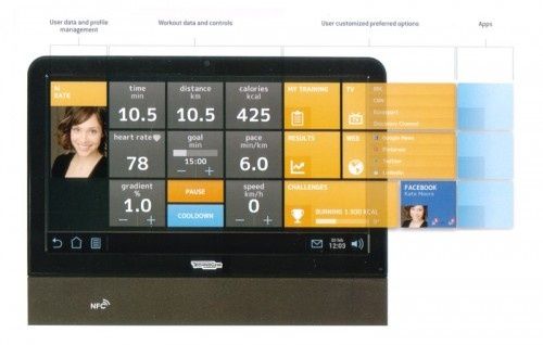 Еліптичний тренажер Technogym Vario Artis Unity орбітрек