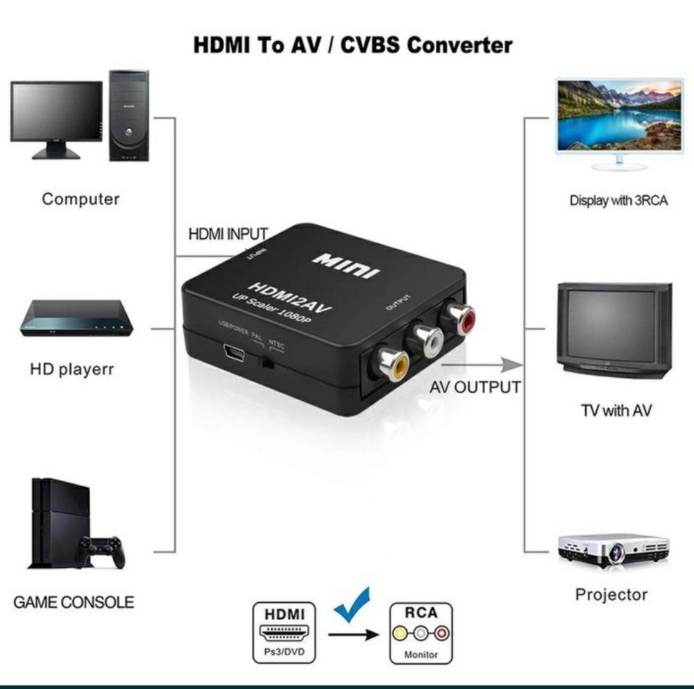 Конвертер HDMI to в AV (RCA) 720p/1080p HDMI RCA преобразователь hd