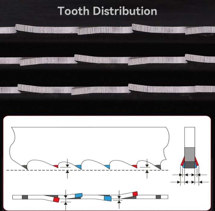 Mollom Otwornica Bi-Metalowa 73mm