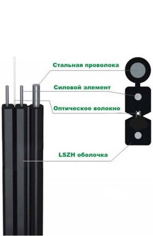 Оптичний кабель FinMark FTTH001-SM-18