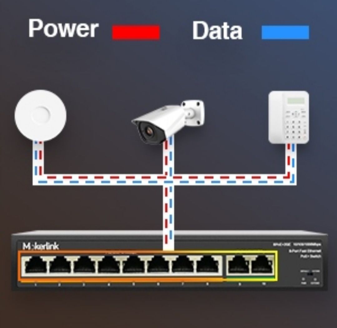 MokerLink 8-portowy przełącznik PoE z 2 portami uplink Port, PoE Plus
