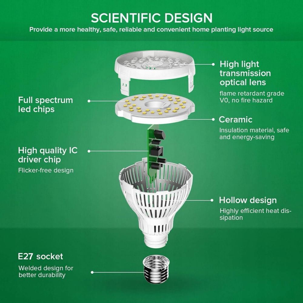 2x 15 W LED Lampa Roślinna Pełne Spektrum, E27 Światło Roślinne