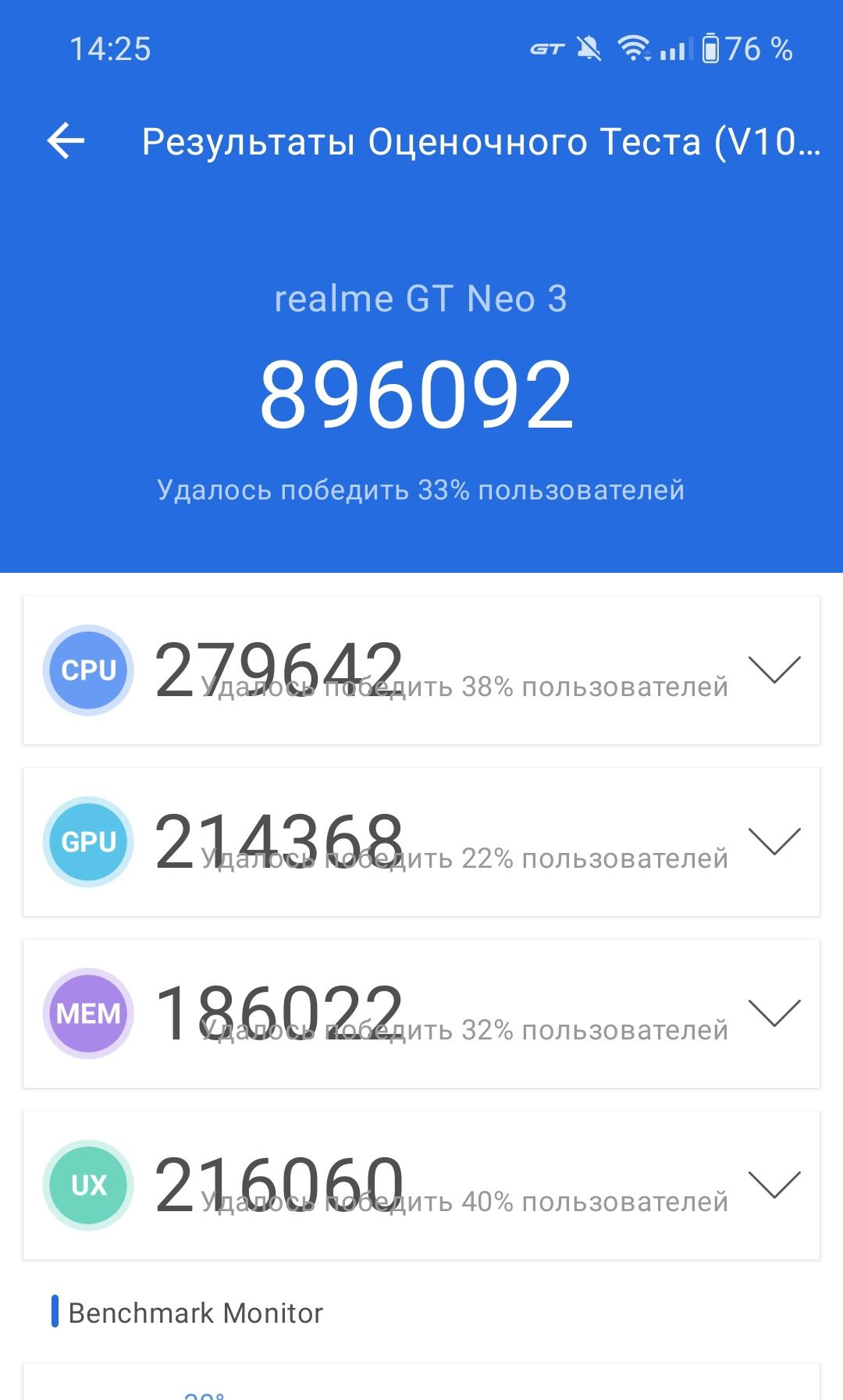 Realme GT Neo 3 12+12/256 80W Global Version