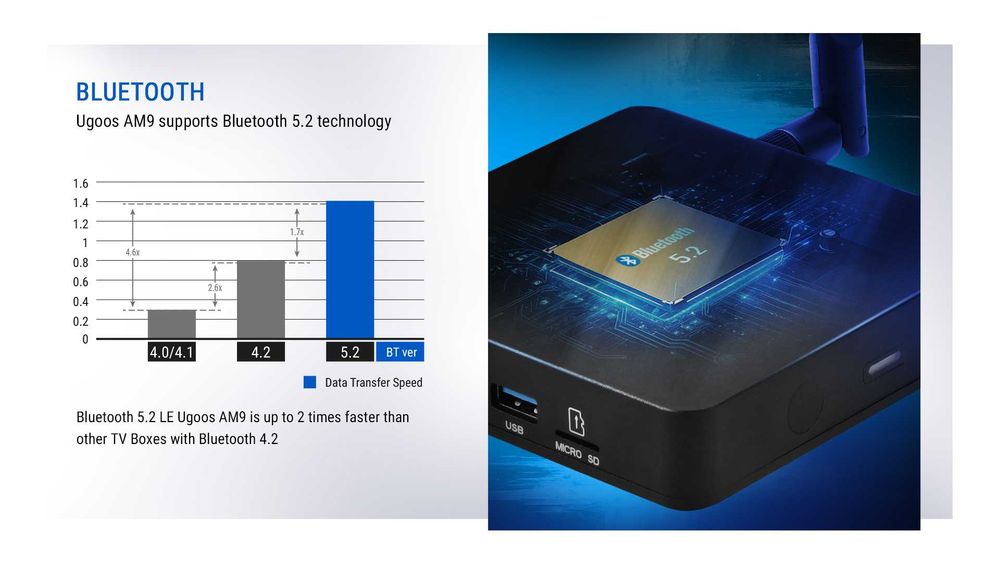 Смарт приставка Ugoos AM9 Android 14 AmlogicS905X5 4GB 64GB