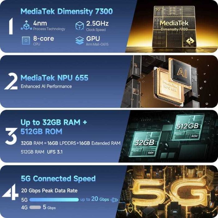 Ulefone Armor 34 Pro 5G 16GB/512GB IP69K 2.5GHz PROJETOR