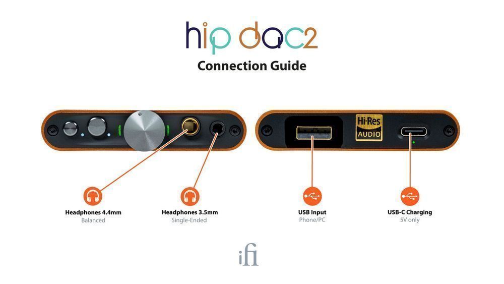 iFi Audio Hip-Dac2 przenośny DAC