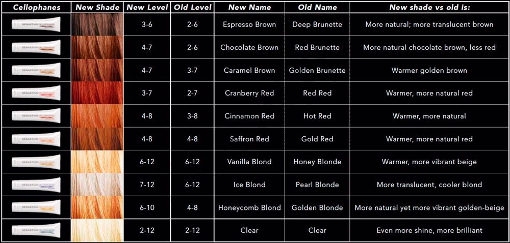 Ламинирование волос Sebastian Laminates Cellophanes a3 CLEAR,ICE BLOND