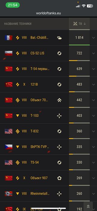 Аккаунт Wot 63 % 25 топов бирюза 3100 вн8