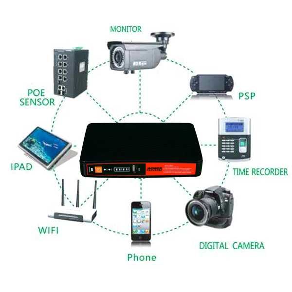 UPS для роутеров/коммутаторов ECO-1825, 18W, OUT:USB-5V, DC-5V/9/12V