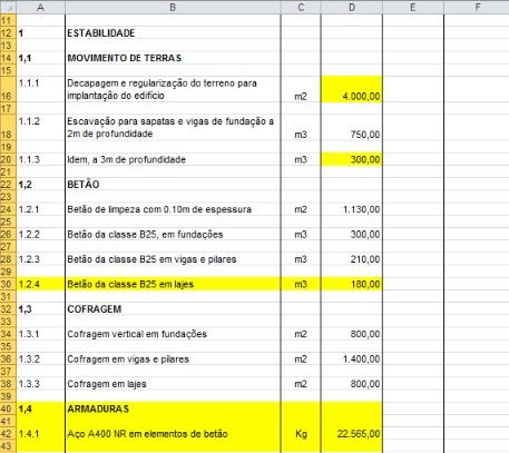 Alvará e Direção de obras, Mapa de Quantidades para Obras e Projetos