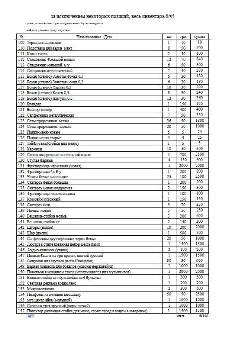Оборудование Инвентарь для кафе (посуда, столы, и много другого)