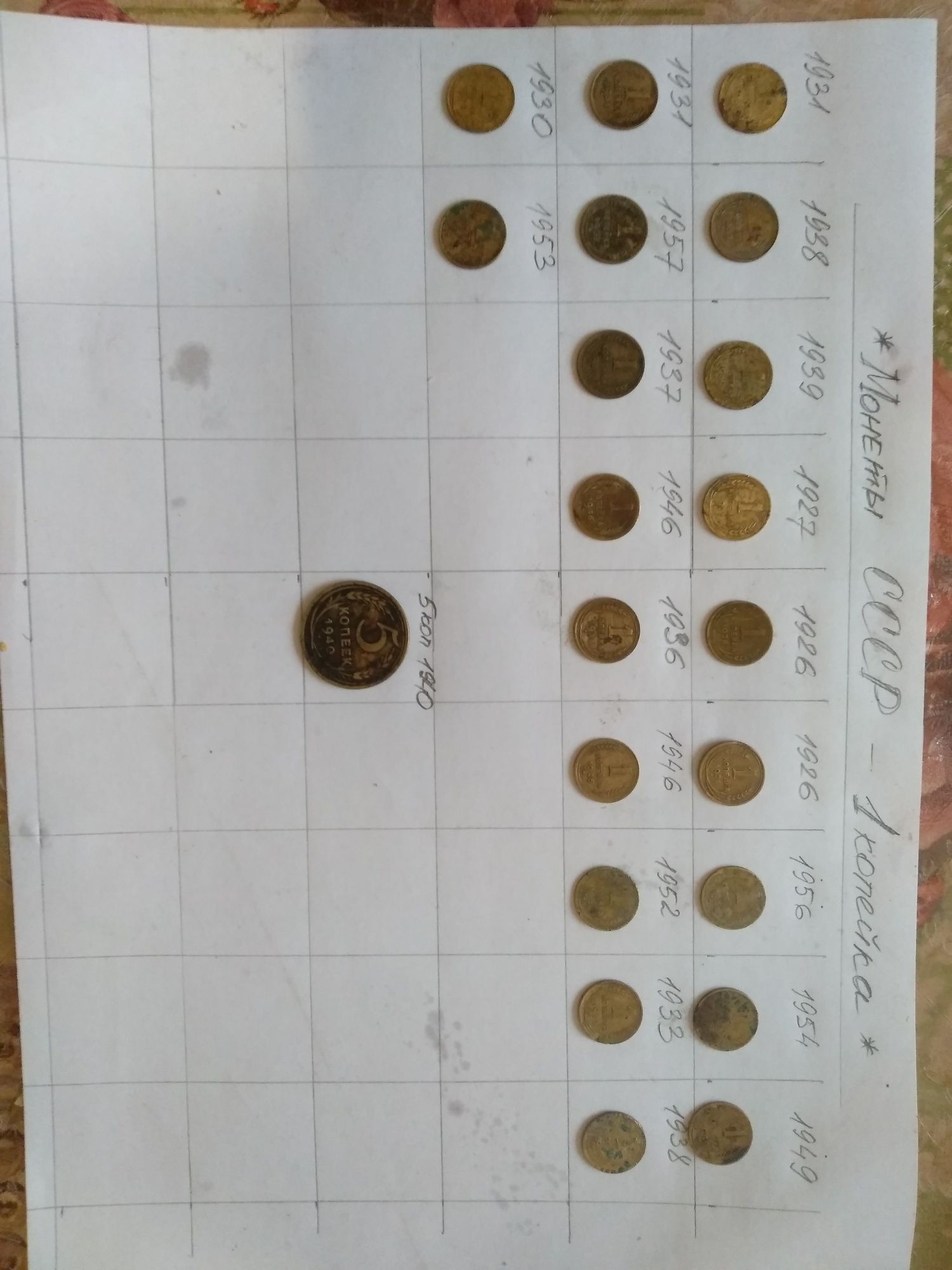 Монеты СССР 1 копейка