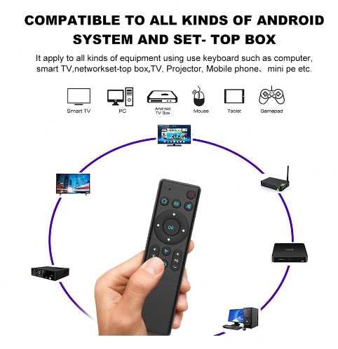 Пульт дистанционного управления Bluetooth 5.2 Smart TV Android TV Box