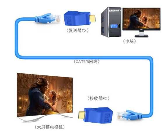Подовжувач HDMI по витій парі  RJ45 перехідник по UTP  до 30 метрів
