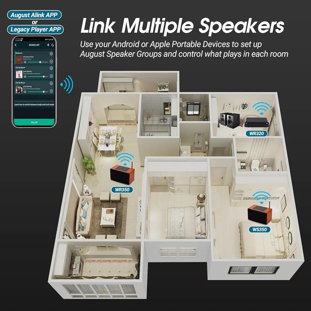 August WS350 Głośnik Bluetooth WiFi Multiroom 30W