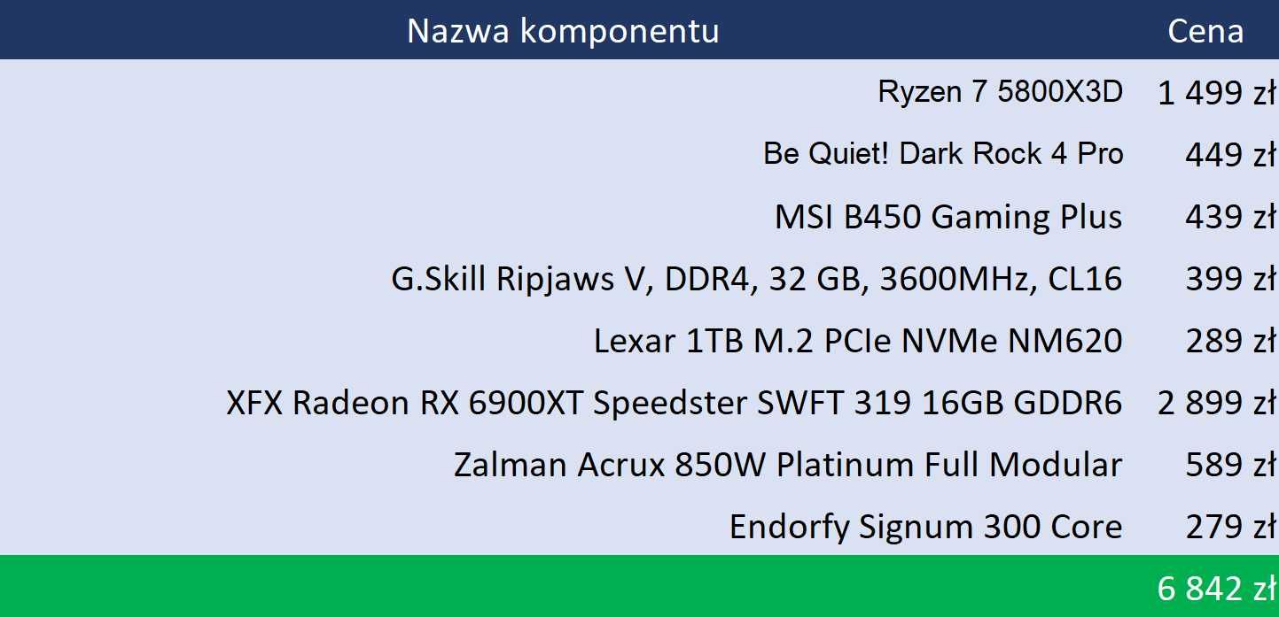 PREZENT NA KOMUNIĘ - Komputer Ryzen 7 Radeon RX 6900XT 32GB 1000GB [3]