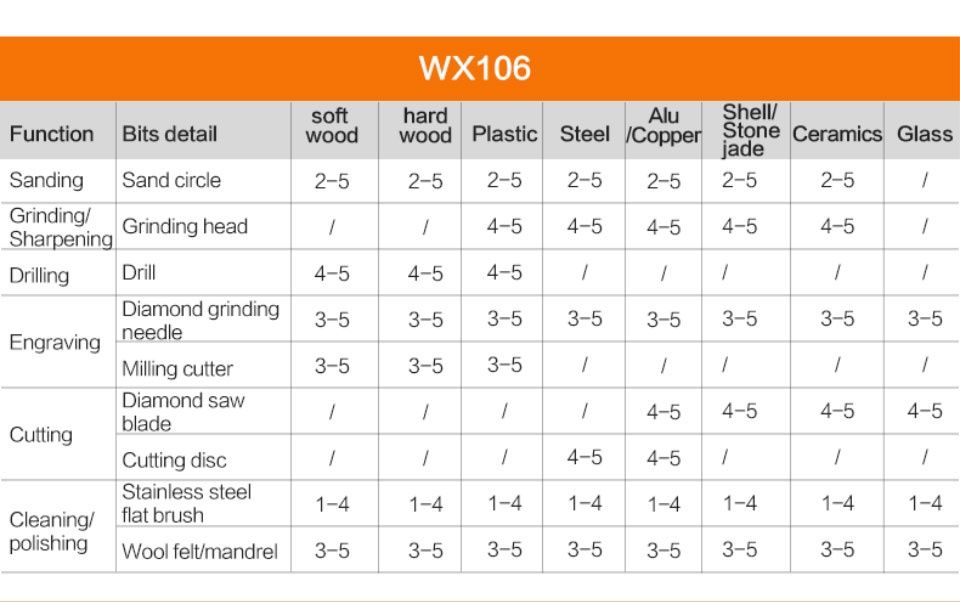 WORX WX-106 Гравер аккумуляторный бормашинка