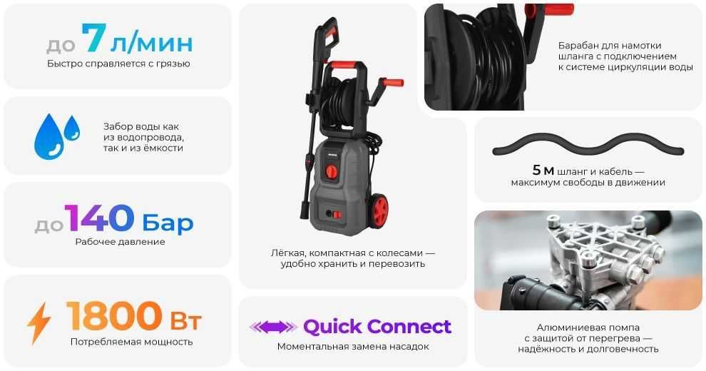 Мойка высокого давления INTERTOOL DT1516 420л/140б/ПРОФ ПЕНИК/ИЗ ВЕДРА