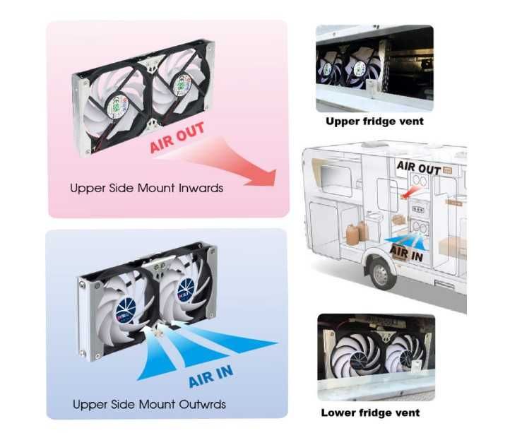 Ventoinha extração frigorifico trivalente