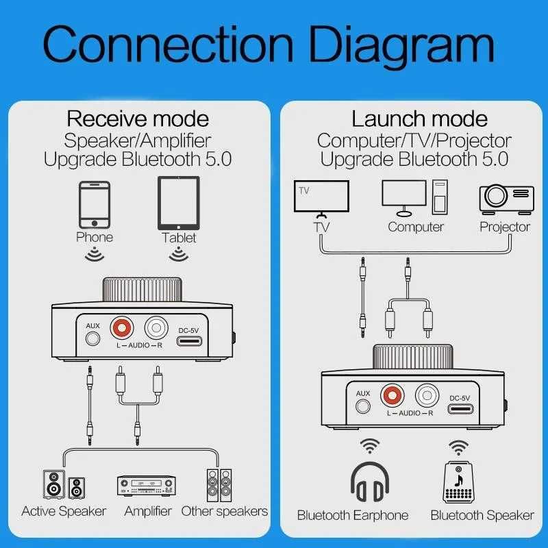 Bluetooth 5.0 адаптер 2в1 з LED Дисплеєм, приймач та передавач RX/TX