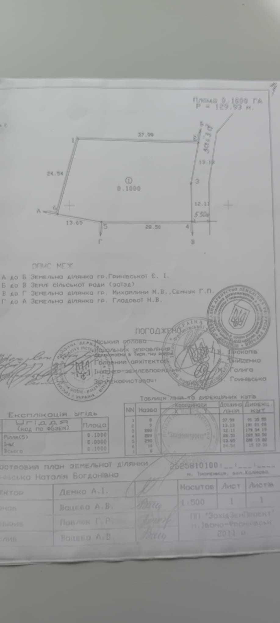 Земля під забудову