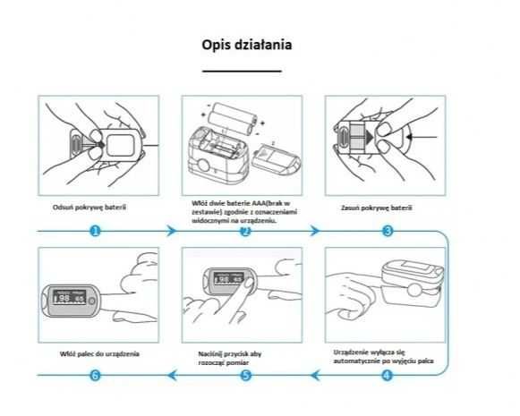 Pulsoksymetr Tlenu krwi Finger Clip. Saturacja .Okazja!