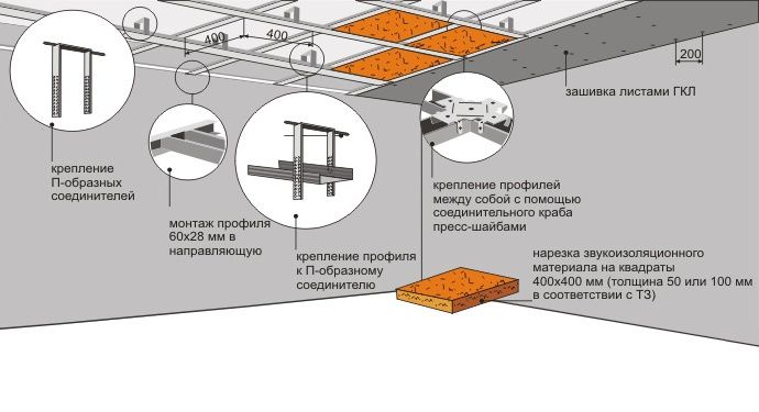 Виконуємо будівельні роботи під ключ або поетапно