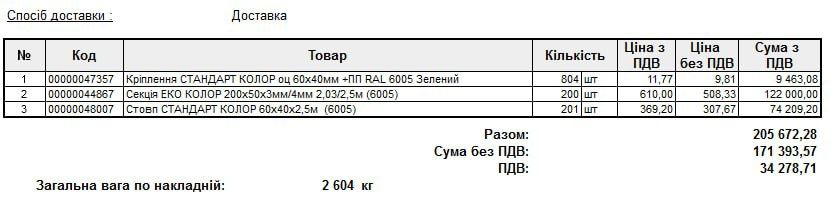Паркан, Секція огорожі Єко колор 200/50*3мм/4мм 2,03/2.5м (6005) 200шт