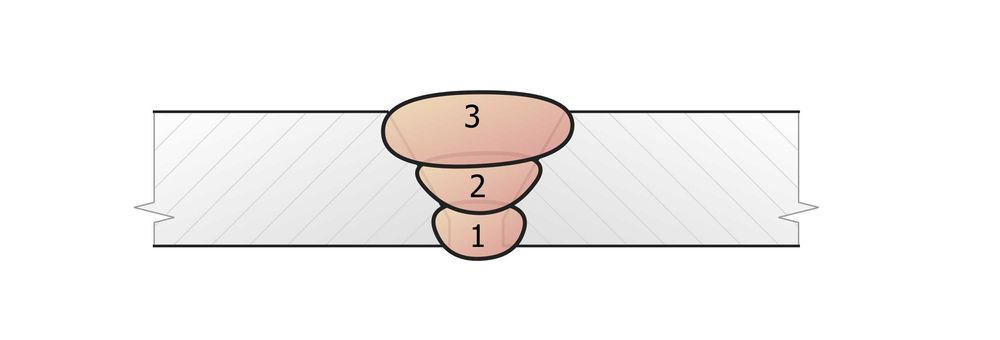 Inżynier Spawalnik / Nadzór spawalniczy (IWE, IWI-C, VT2, PT2, RT2ORS)