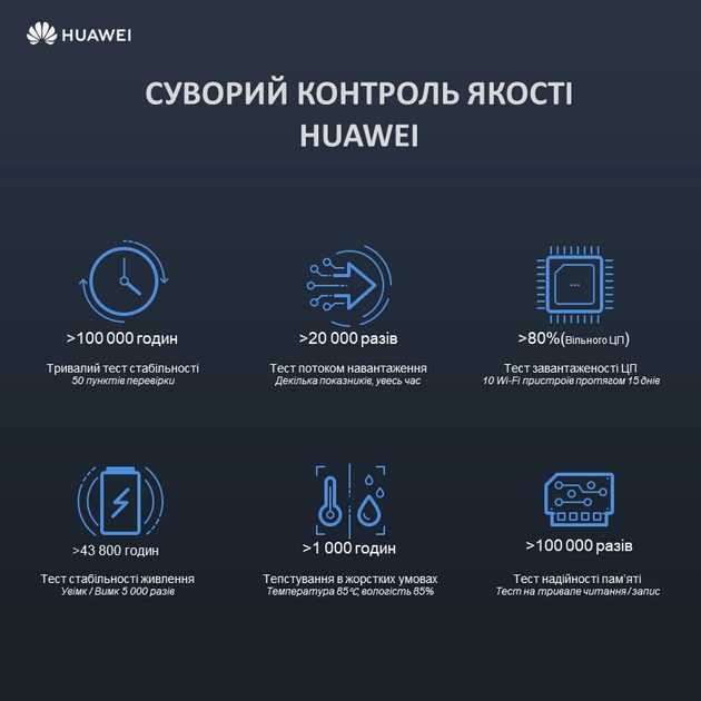 Новый маршрутизатор Huawei WS5200 v3 AC1300 (WS5200-23)