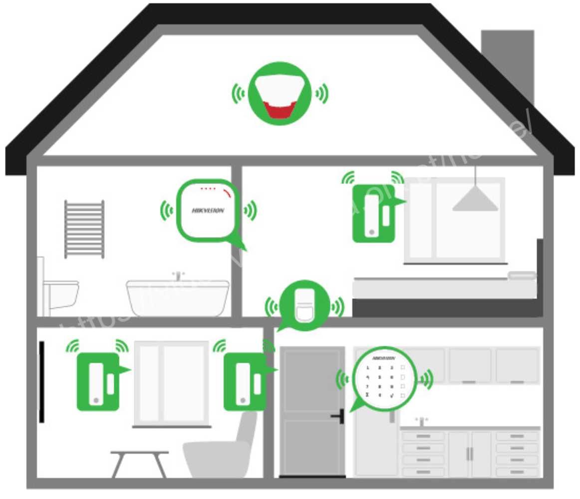 Central alarme Hikvision ‼️ Profissional ‼️ WiFi ‼️ C/ Sensores ‼️ GSM